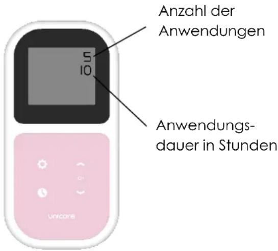 TensCare Unicare - SPEICHER - 1