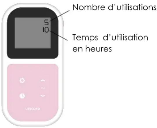 TensCare Unicare - MÉMOIRE - 1