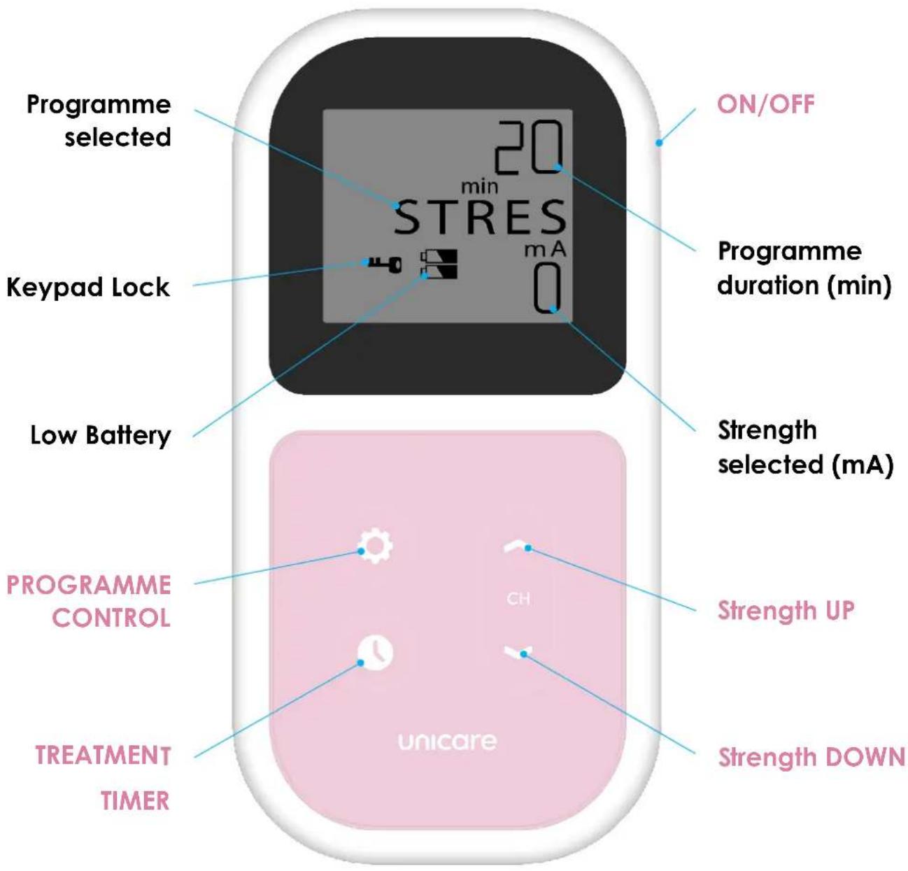 TensCare Unicare - CONTROLS & DISPLAY - 1