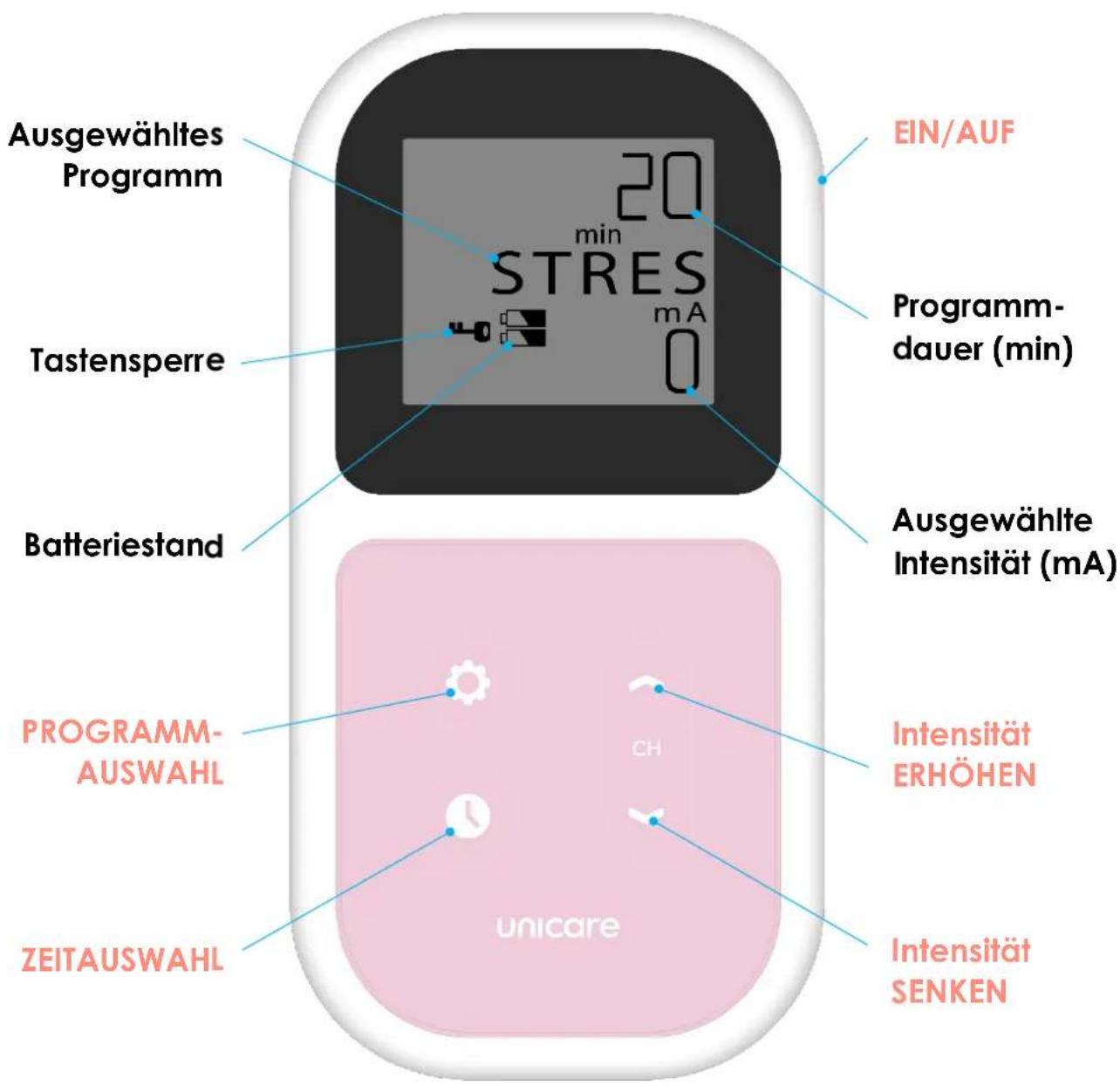 TensCare Unicare - TASTEN & BILDSCHIRM - 1