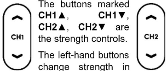 TensCare Allura - STRENGTH CONTROLS - 1