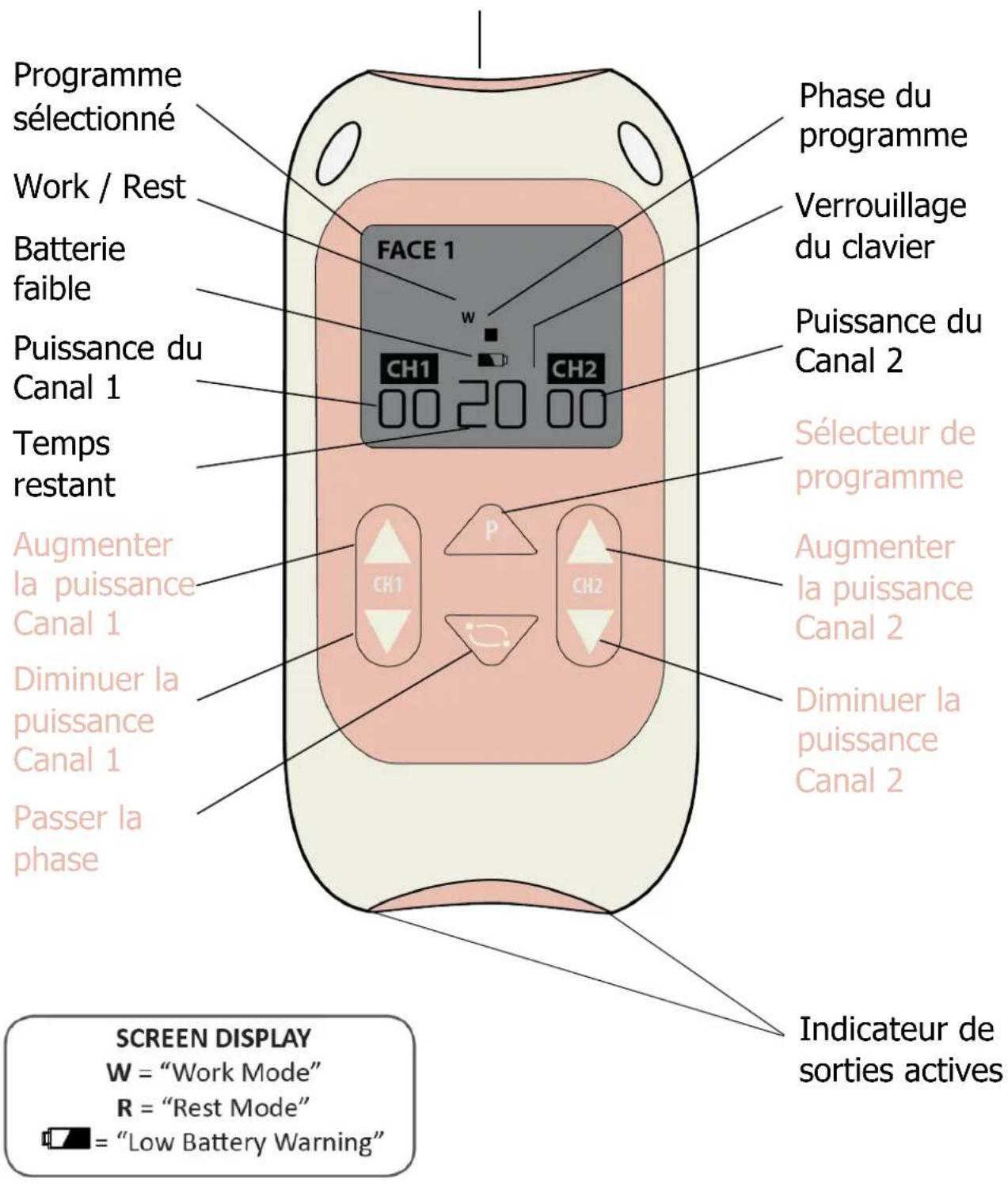 TensCare Eva - COMMANDES & AFFICHAGE - 1