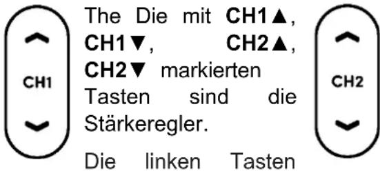 TensCare Eva - STÄRKEKONTROLLEN - 1