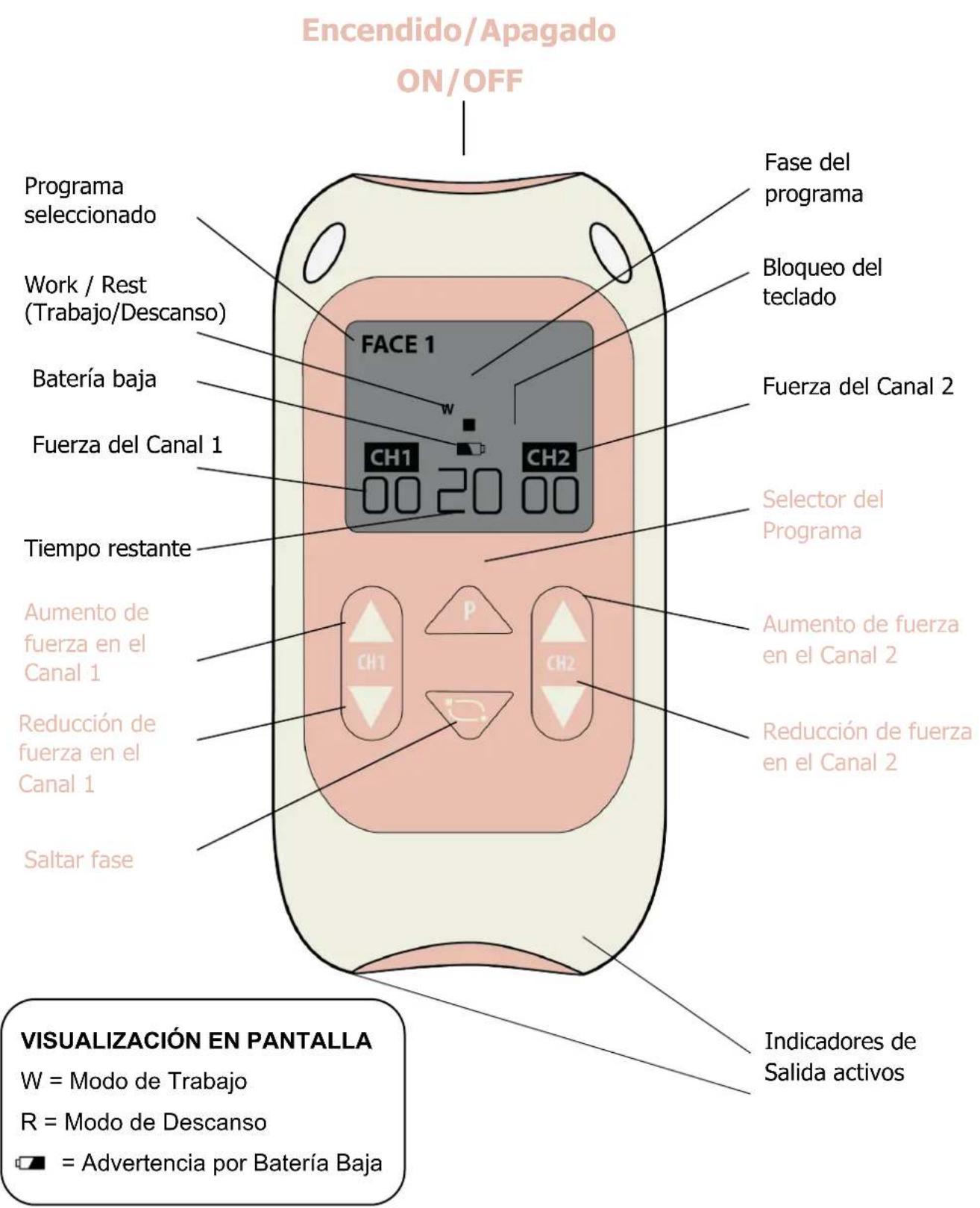 TensCare Eva - BOTONES E INTERFAZ - 1