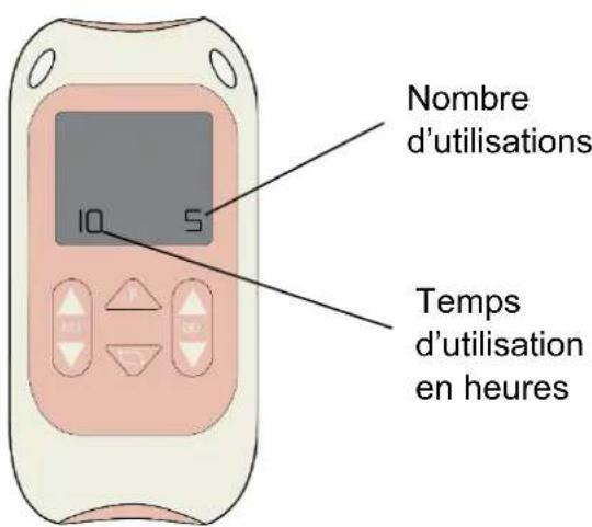 TensCare Eva - MÉMOIRE - 1