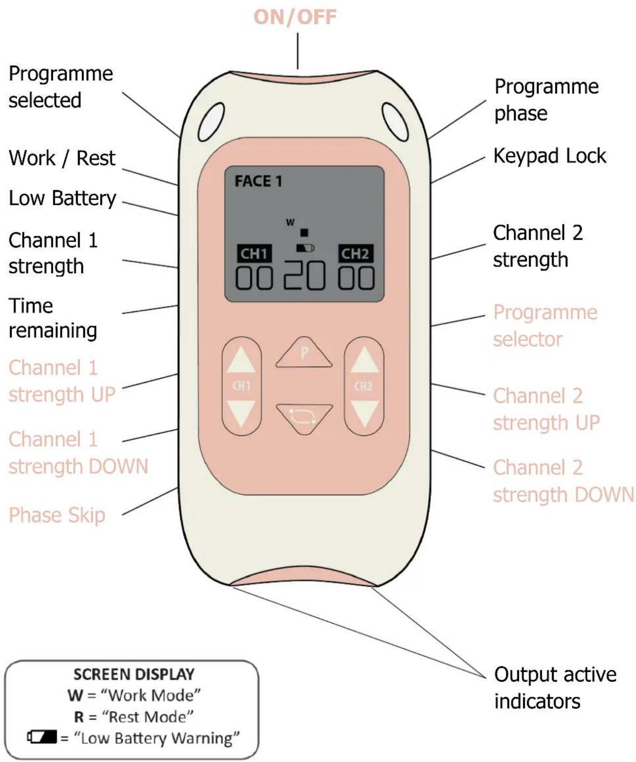 TensCare Eva - CONTROLS & DISPLAY - 1