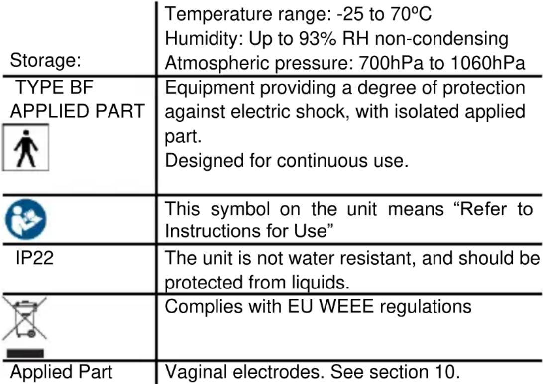 TensCare Kegel Toner - TROUBLESHOOTING - 1