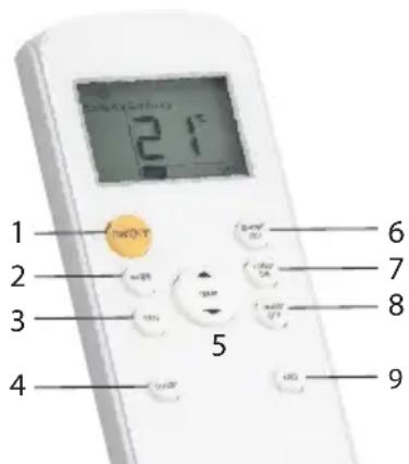 PRIMO PR579AC - TÉLÉCOMMANDE - 1
