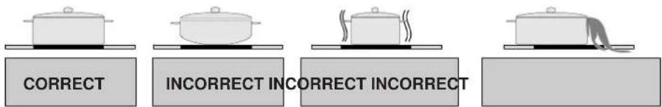 CORRECT INCORRECT INCORRECT INCORRECT