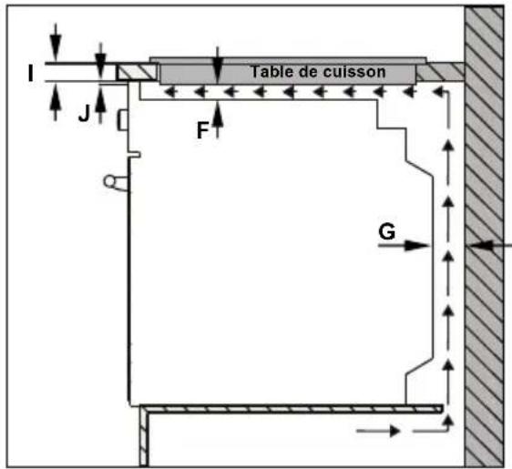 I J F Table de cuisson G