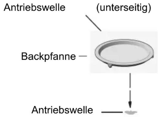 ROSIERES RMC44NSS2 - Installation der Drehscheibe - 1