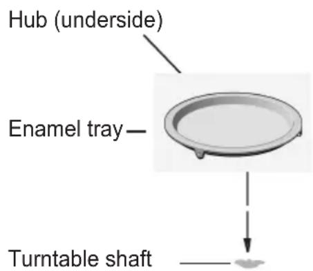 ROSIERES RMC44NSS2 - Turntable Installation - 1