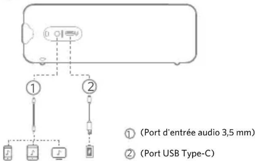 ① (Port d'entrée audio 3,5 mm) ② (Port USB Type-C)
