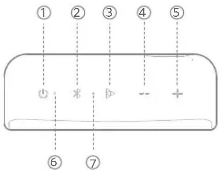 EarFun Go - Buttons & Indicators - 1