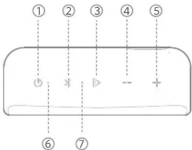 EarFun Go - Botones E Indicadores - 1