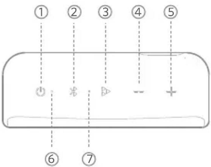 EarFun Go - Buttons & Indicators - 1