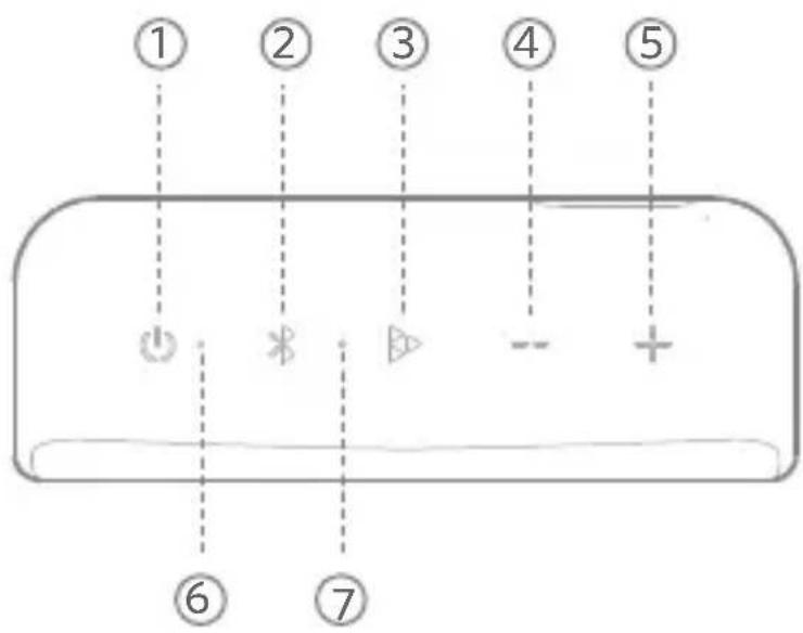 EarFun Go - Tasten & Anzeigen - 1