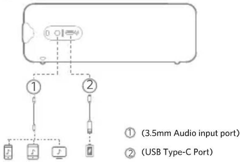 EarFun Go - Buttons & Indicators - 2