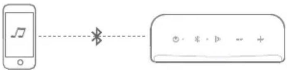 EarFun Go - True Wireless Stereo Connection with Two EarFun Gos - 1