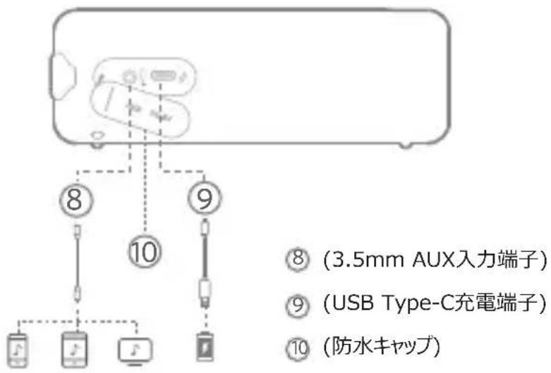 EarFun Go - 各部の名前 - 2