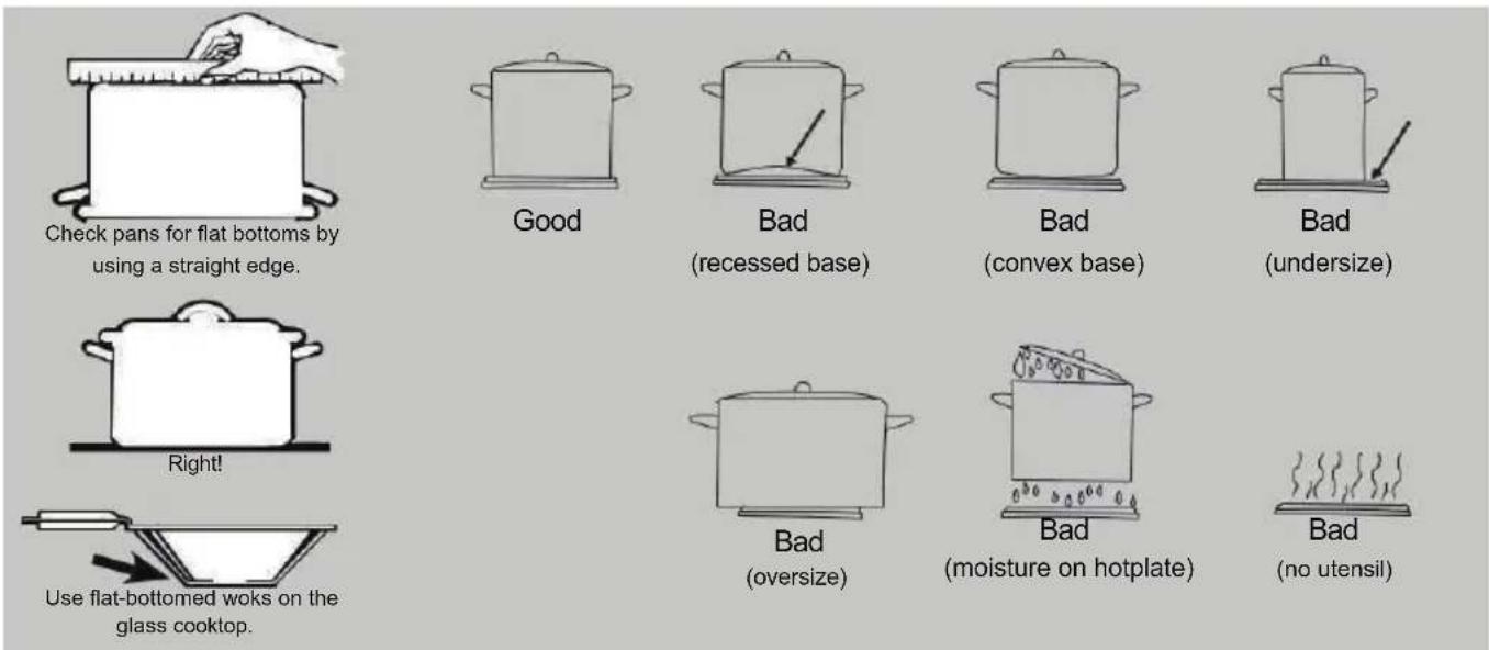 Porter & Charles CC30XB - COOKWARE CHARACTERISTICS - 1