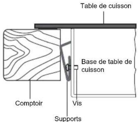 Porter & Charles CC30XB - INSÉRER LA TABLE DE CUISSON DANS LA COUPE - 1