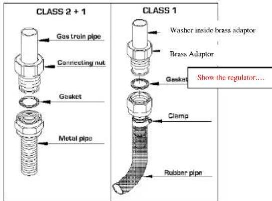 Porter & Charles FEC90B3 - CONNECTION TO THE GAS SUPPLY: CURRENT INSTALLATION STANDARDS - 1