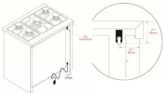 Porter & Charles FEC90B3 - ELECTRICAL REQUIREMENTS - 4
