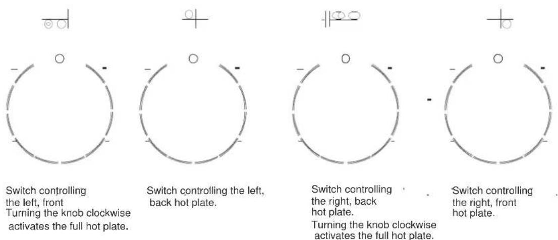 Porter & Charles FEC90B3 - I - Ceramic Cooktop Control Panel - 1