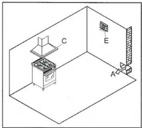Porter & Charles FEC90B3 - VENTILATION - 1