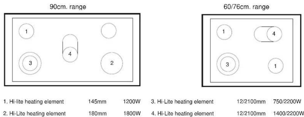 Porter & Charles FEC90B3 - I - Ceramic Cooktop Control Panel - 3