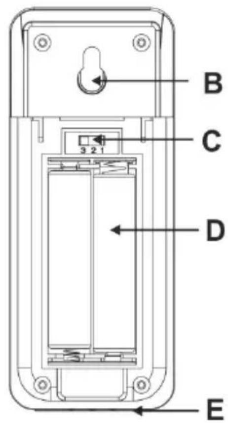 Techno Line WS 9218 - Übersicht - Sensor TX106-TH - 2