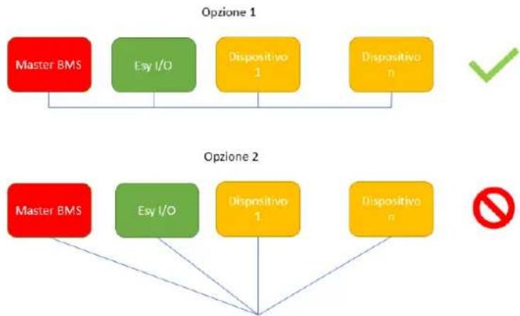 DAB ESY I/O - Johdotus - 2
