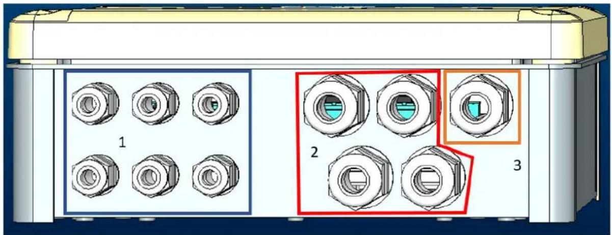 DAB ESY I/O - Stromanschlüsse - 1