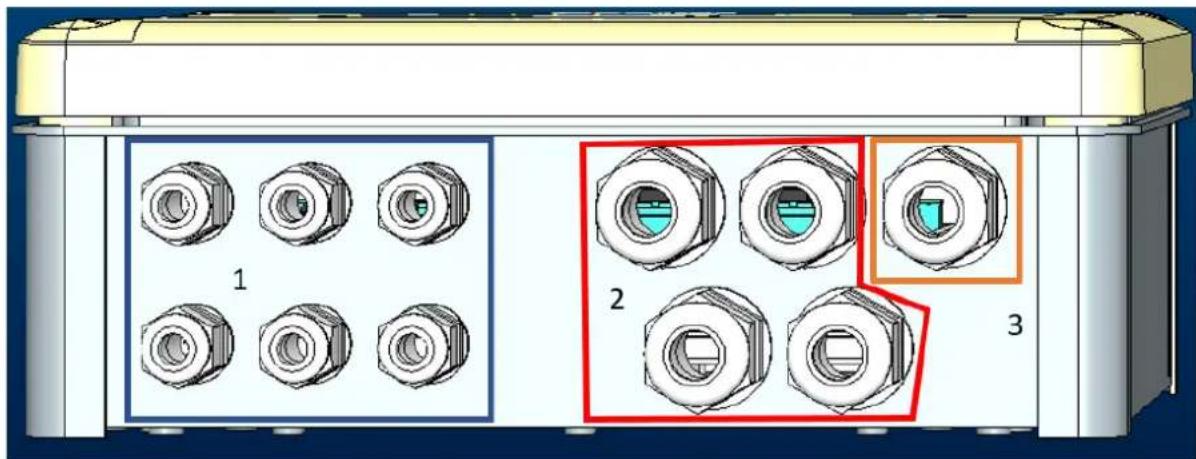 DAB ESY I/O - Elanslutning - 1