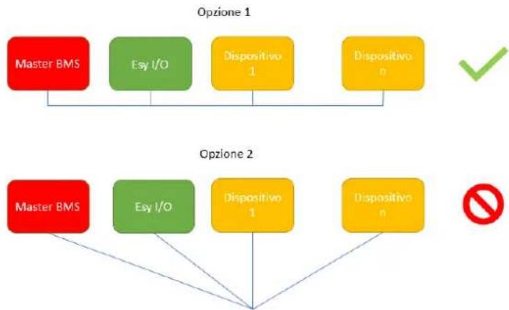 DAB ESY I/O - Окабеляване - 2