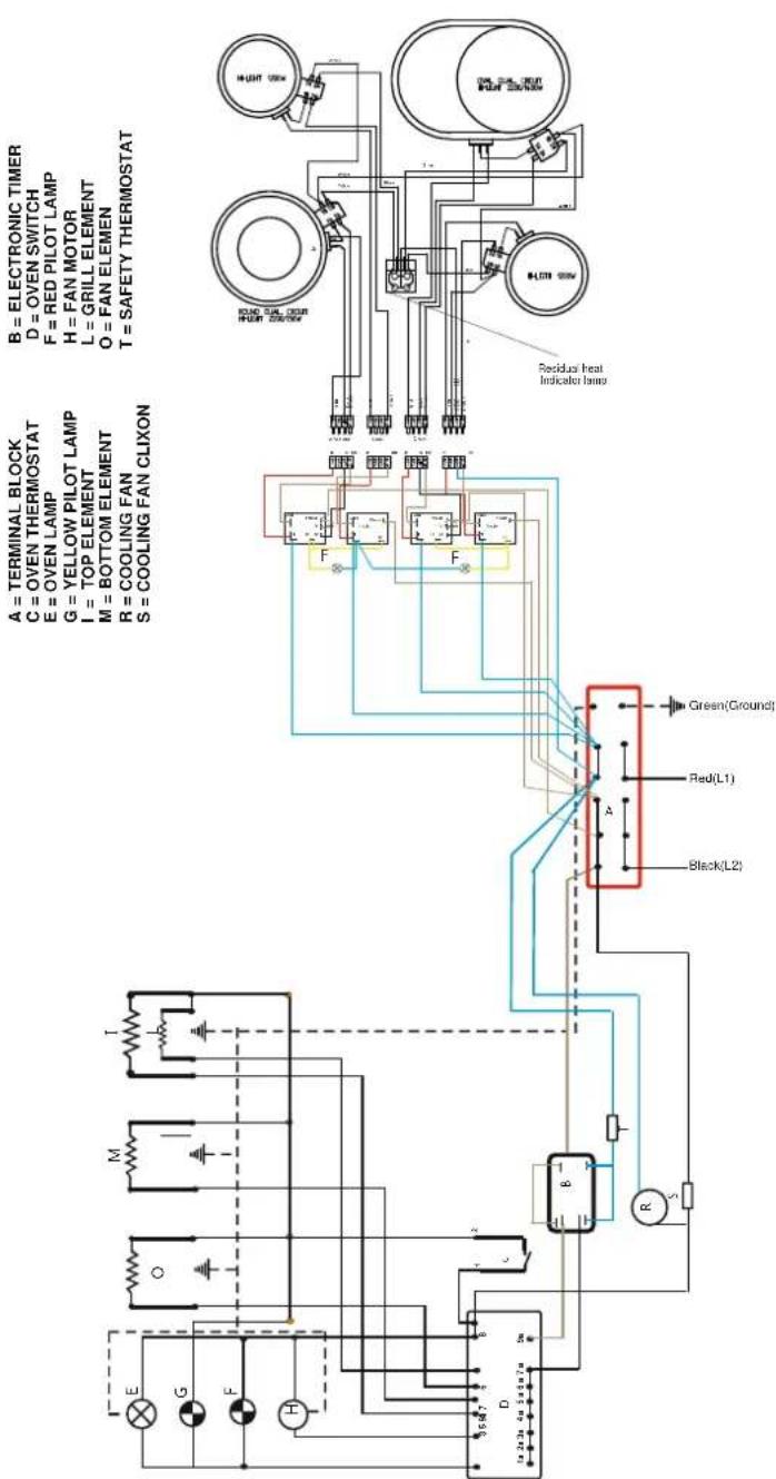 Porter & Charles FEC60B2 - P - Guide de dépannage - 1