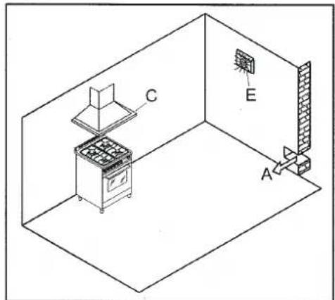 Porter & Charles FEC60B2 - VENTILATION - 1