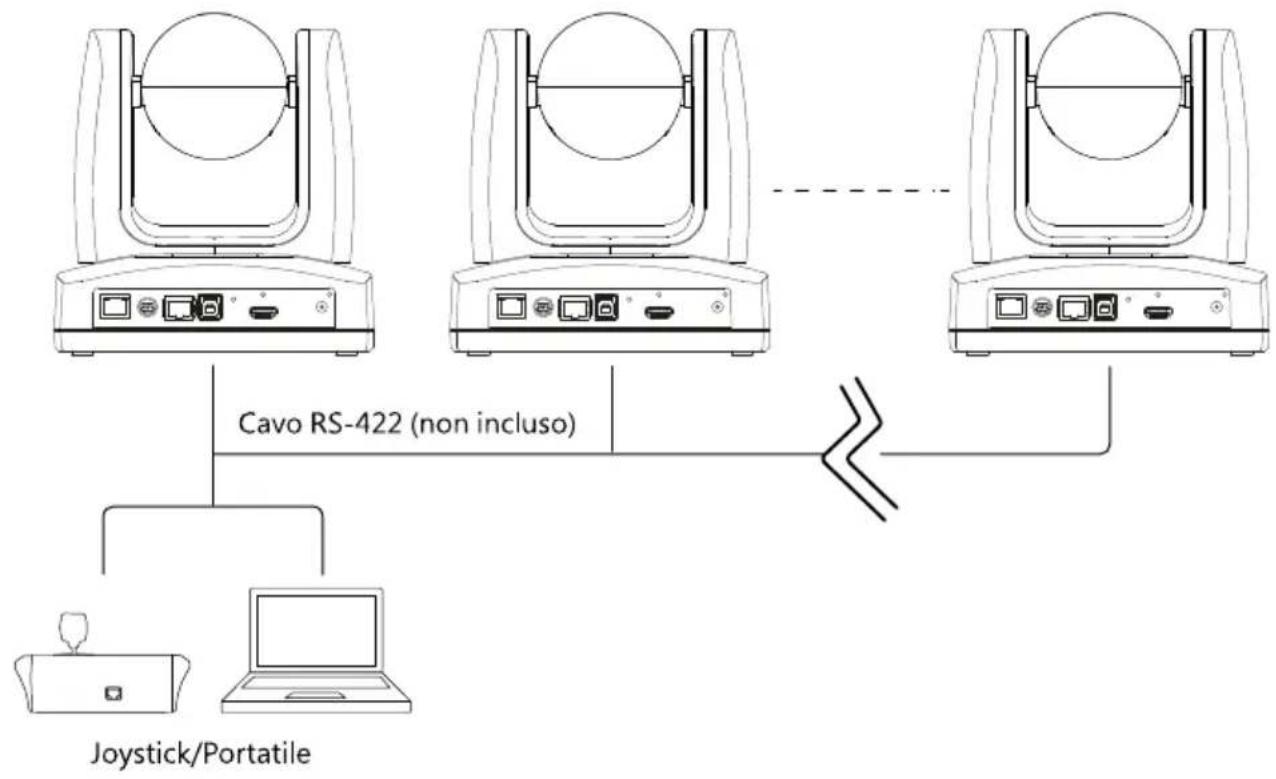 AVer MD120UI - Concessione del disposivo - 2