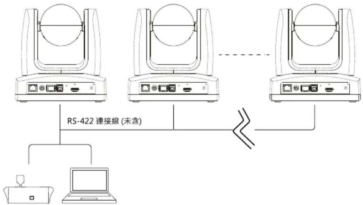 AVer MD120UI - 装置連接 - 2