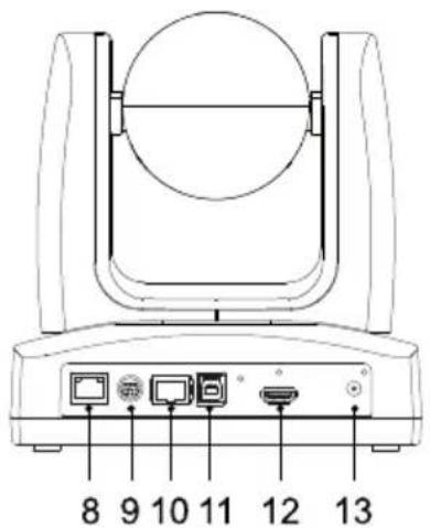 AVer MD120UI - 部位名稱 - 3