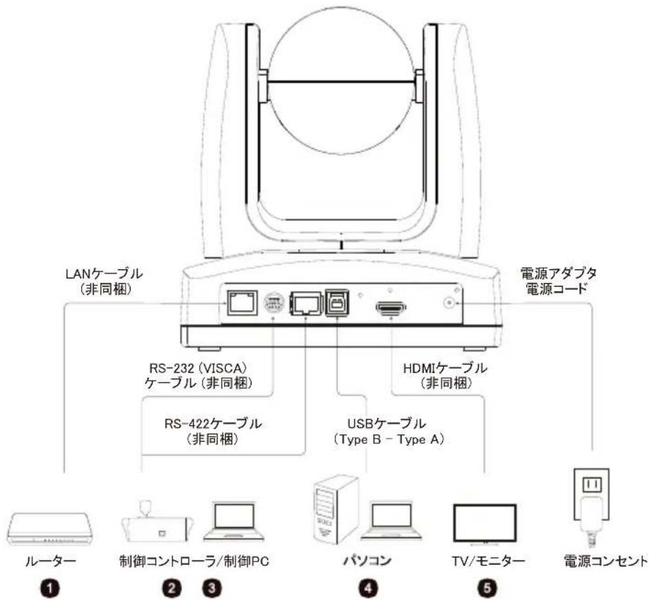 AVer MD120UI - デバイスの接続 - 1