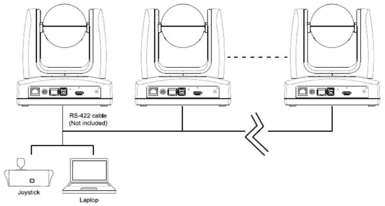 AVer MD120UI - Device Connection - 2