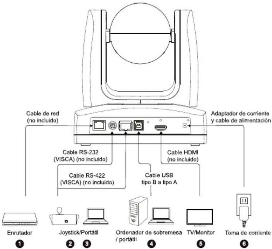 AVer MD120UI - Conexión del dispositivo - 1