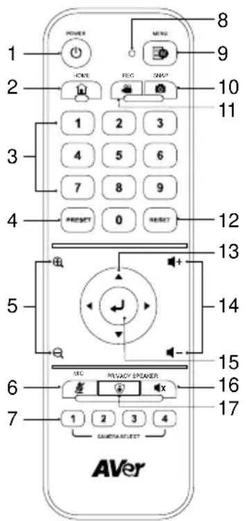 AVer MD120UI - Fernbedienung - 1