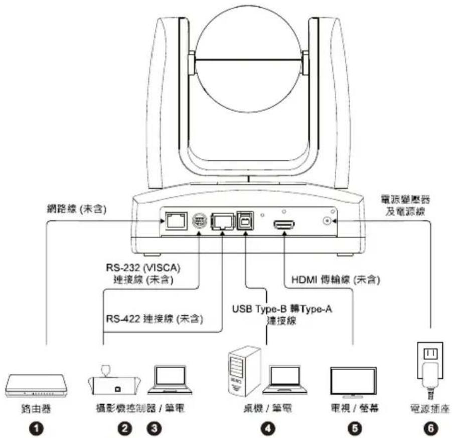 AVer MD120UI - 装置連接 - 1