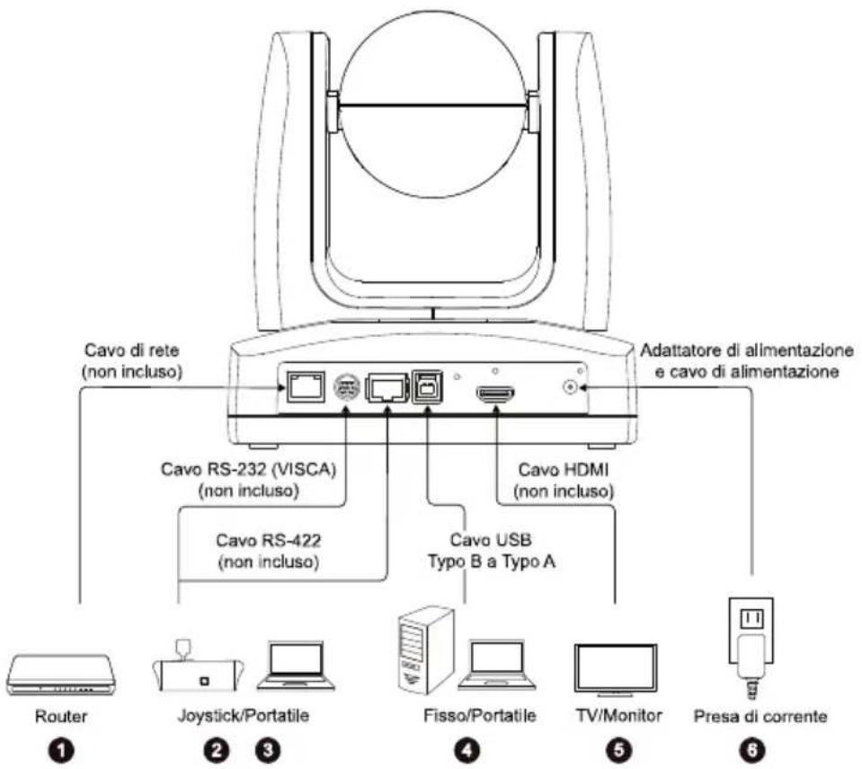 AVer MD120UI - Concessione del disposivo - 1
