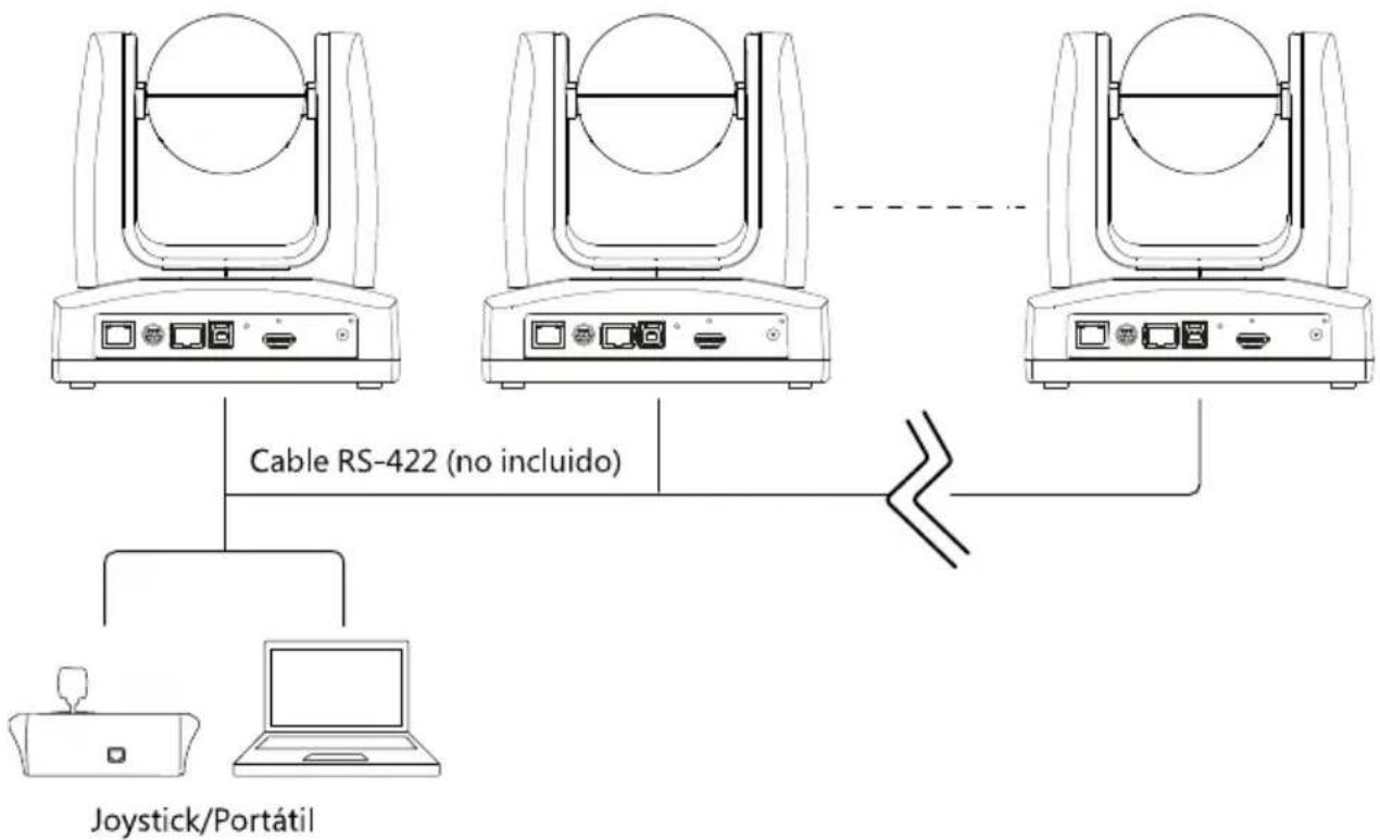 AVer MD120UI - Conexión del dispositivo - 3