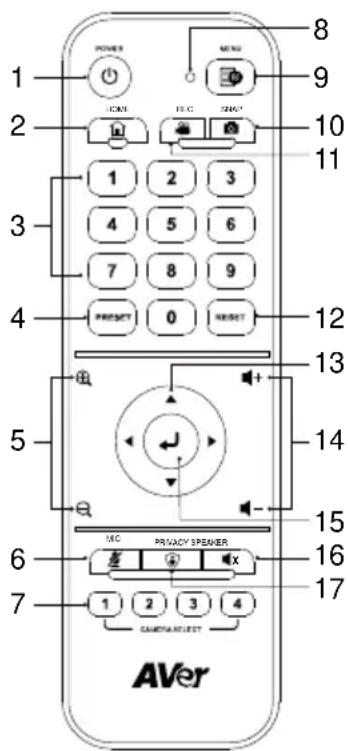 AVer MD120UI - Remote Control - 1
