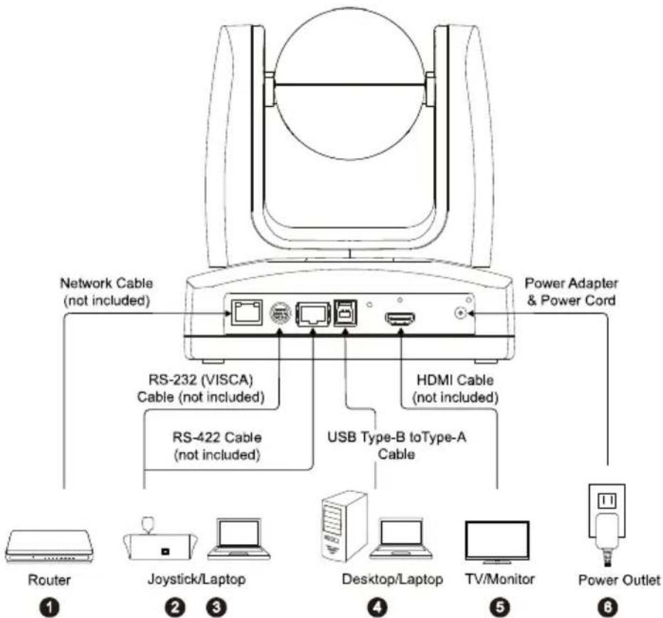 AVer MD120UI - Device Connection - 1